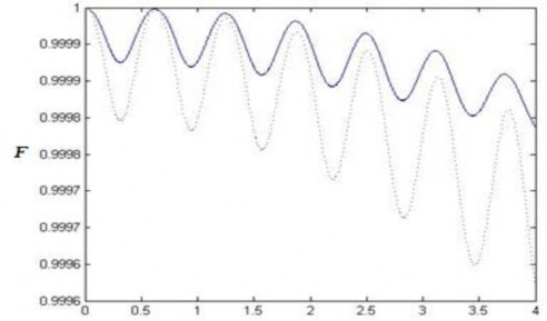 T 10 5 s Hình 2 3 Độ tin cậy của trạng thái cắt đối với bộ nối phi 40