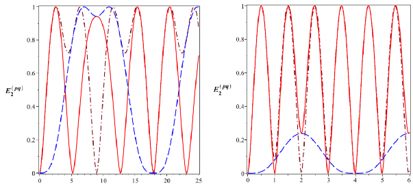 T 10 6 s t 10 6 s Hình 2 10 Entropy đan rối đơn vị ebit E  20  2 324