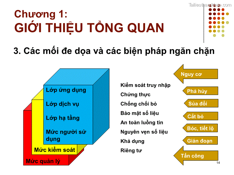 3 Các Mối Đe Dọa Và Các Biện Pháp Ngăn Chặn Ụ Ầng Ời Sử O Lớp