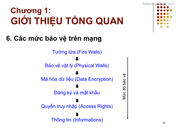 6 Các Mức Bảo Vệ Trên Mạng Mức Độ Bảo Vệ Tường Lửa Fire Walls