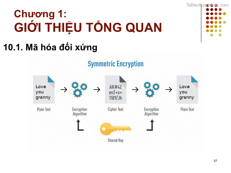 10 1 Mã Hóa Đối Xứng