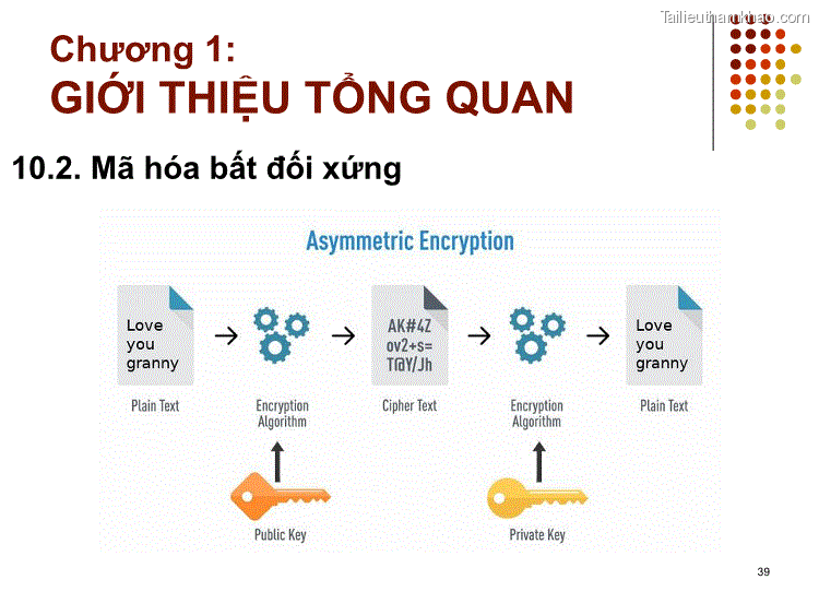 10 2 Mã Hóa Bất Đối Xứng