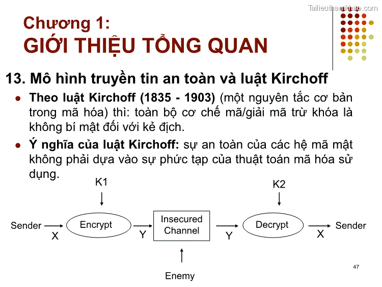 13 Mô Hình Truyền Tin An Toàn Và Luật Kirchoff ⚫ Theo Luật Kirchoff 1835