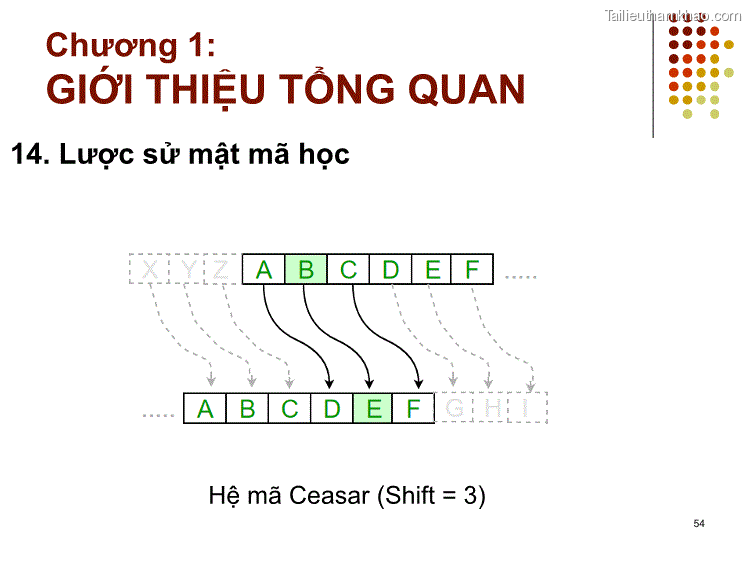 14 Lược Sử Mật Mã Học Hệ Mã Ceasar Shift 3