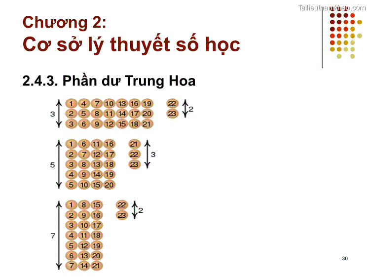 2 4 3 Phần Dư Trung Hoa