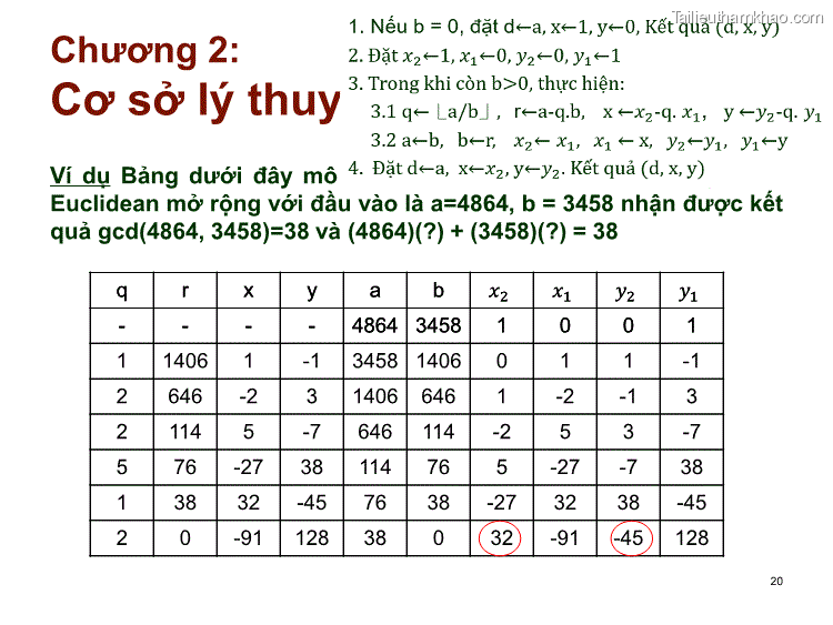 Chương 2 Yết Số Học Tả Các Bước Thực Hiện Của Thuật Toán Cơ