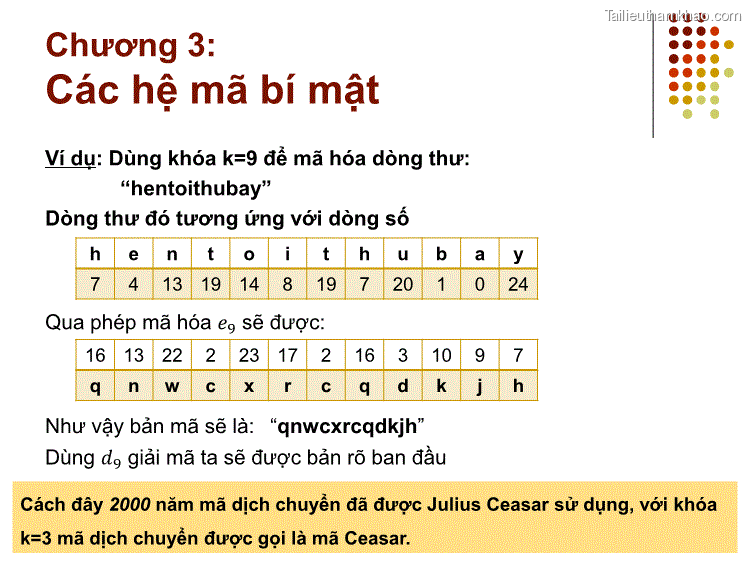 Ví Dụ Dùng Khóa K 9 Để Mã Hóa Dòng Thư Hentoithubay Dòng Thư Đó