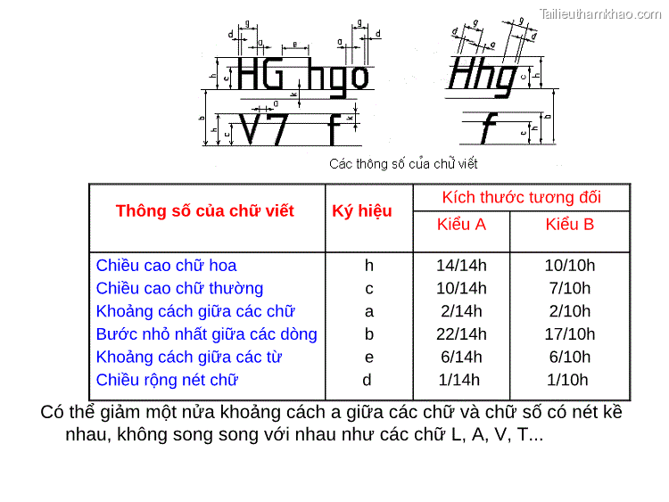 Thông Số Của Chữ Viết Ký Hiệu Kích Thước Tương Đối Kiểu A