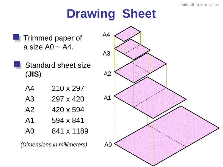 Drawing Sheet Trimmed Paper Of A4 A Size A0 A4 A3 Standard Sheet Size Jis A2 A4 210 X