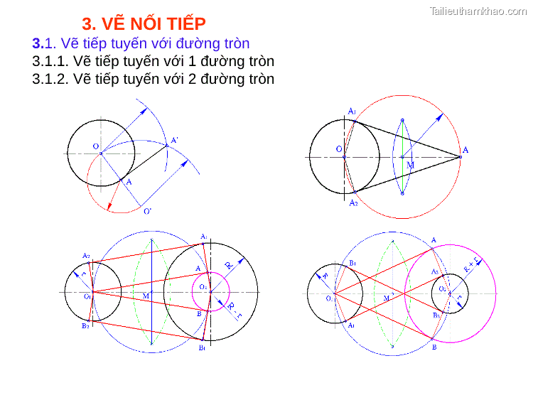 3 Vẽ Nối Tiếp 3 1 Vẽ Tiếp Tuyến Với Đường Tròn 3 1 1 Vẽ Tiếp