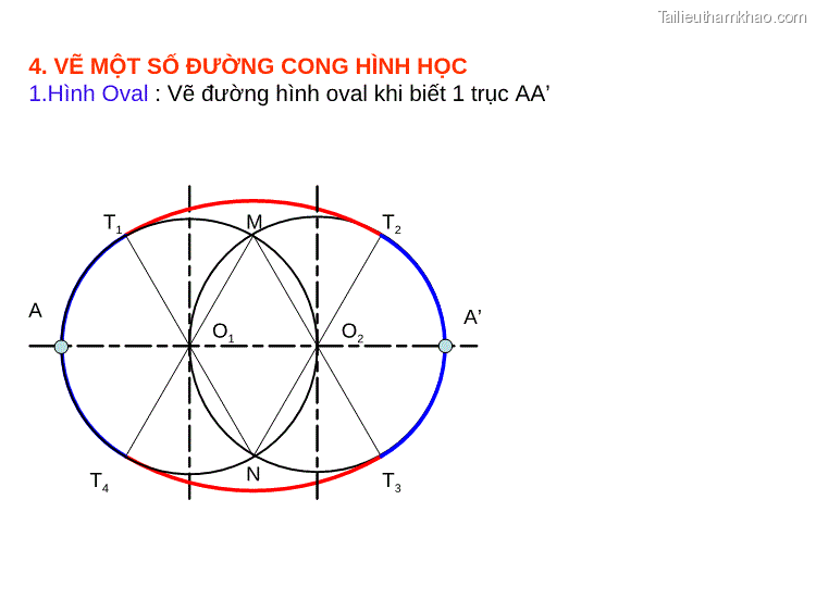 4 Vẽ Một Số Đường Cong Hình Học 1 Hình Oval Vẽ Đường Hình Oval