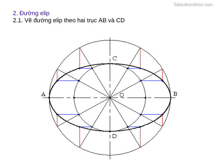 2 Đường Elip 2 1 Vẽ Đường Elip Theo Hai Trục Ab Và Cd