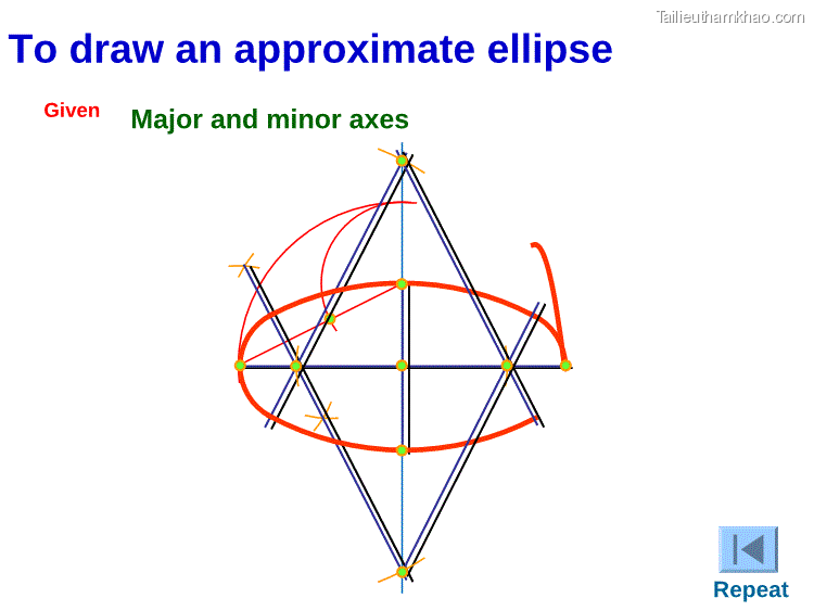 To Draw An Approximate Ellipse Given Major And Minor Axes Repeat
