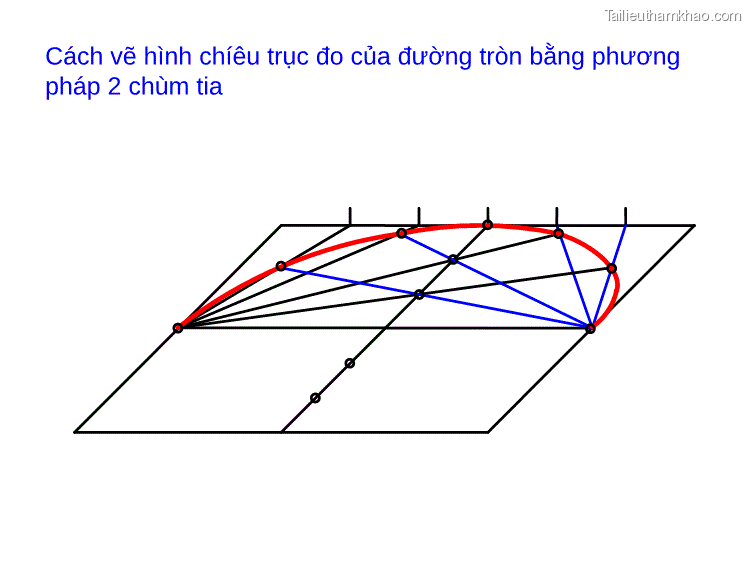 Cách Vẽ Hình Chíêu Trục Đo Của Đường Tròn Bằng Phương Pháp 2