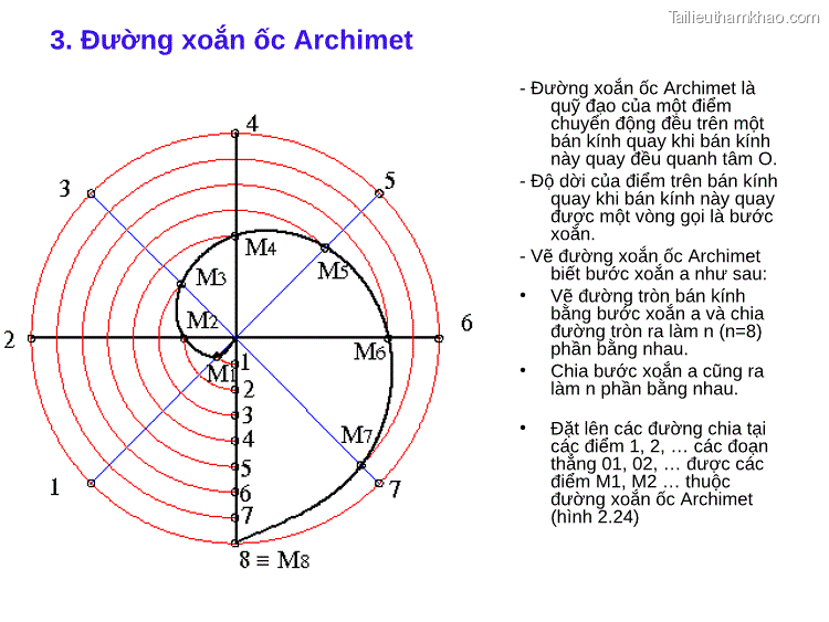 3 Đường Xoắn Ốc Archimet Đường Xoắn Ốc Archimet Là Quỹ Đạo