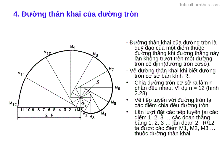 4 Đường Thân Khai Của Đường Tròn Đường Thân Khai Của Đường
