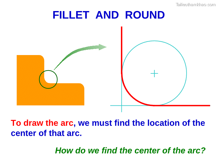To Draw An Arc Of Given Radius Tangent To Two Perpendicular Lines Given Arc Radius R
