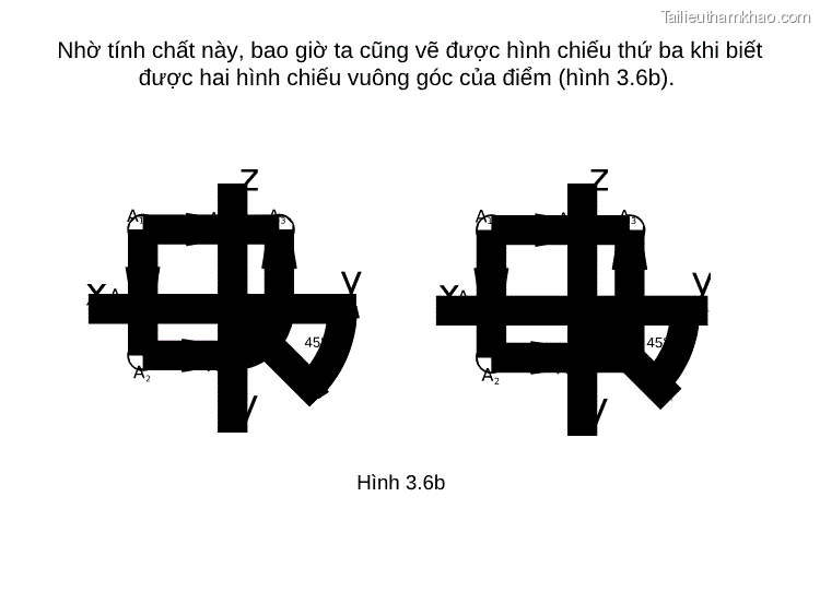 Nhờ Tính Chất Này Bao Giờ Ta Cũng Vẽ Được Hình Chiếu Thứ Ba Khi