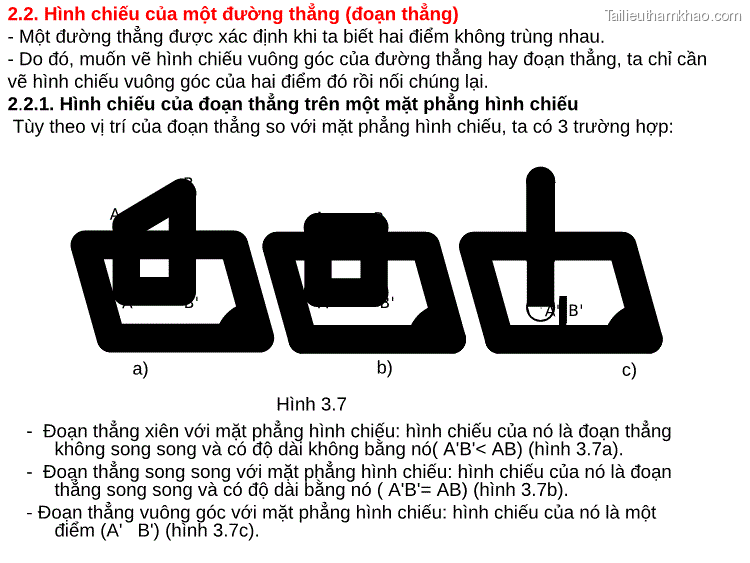 2 2 Hình Chiếu Của Một Đường Thẳng Đoạn Thẳng Một Đường