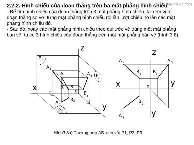 2 2 2 Hình Chiếu Của Đoạn Thẳng Trên Ba Mặt Phẳng Hình Chiếu Để