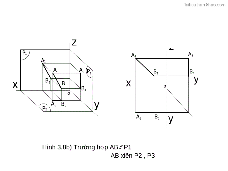 X P1 A1 B1 A B Z A3 P3 O B3 P2 A2 B2 Y A1 A3 B1 X B3 Y A2 B2 Y O Hình 3 8B Trường