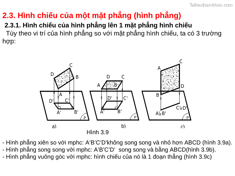 2 3 Hình Chiếu Của Một Mặt Phẳng Hình Phẳng 2 3 1 Hình Chiếu Của