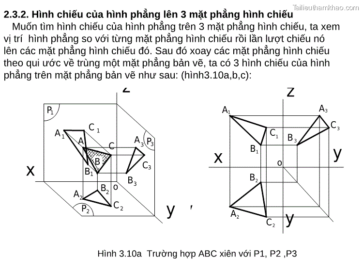2 3 2 Hình Chiếu Của Hình Phẳng Lên 3 Mặt Phẳng Hình Chiếu Muốn