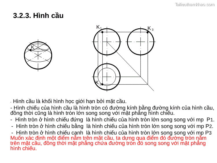3 2 3 Hình Cầu K K1 K 3 K 2 Hình Cầu Là Khối Hình Học Giới Hạn Bởi