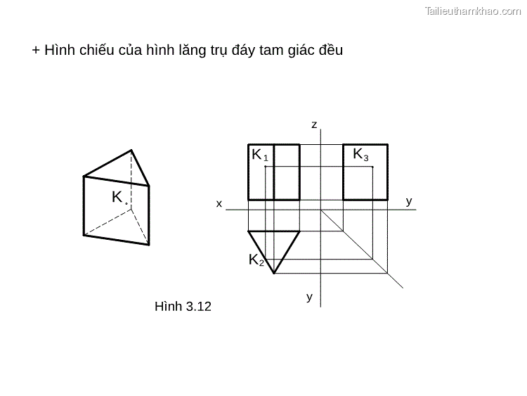 Hình Chiếu Của Hình Lăng Trụ Đáy Tam Giác Đều K 1 K3 Y K2 Y Z K X