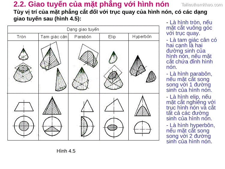 Giao Cuûa Maët Phaúng Vôùi Khoái Caàu Mp P2 Vđ