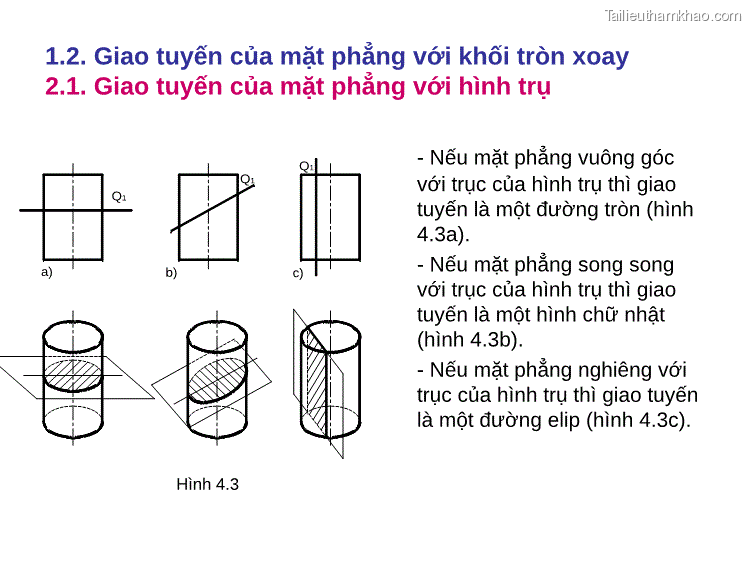 Giao Cuûa Maët Phaúng Vôùi Khoái Truï Mặt Phẳng Nghieâng Vôùi Truïc
