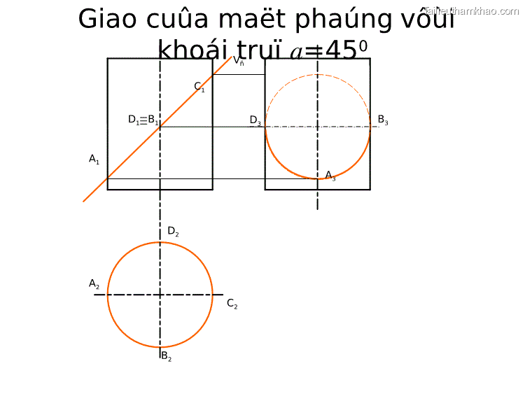 2 2 Giao Tuyến Của Mặt Phẳng Với Hình Nón Tùy Vị Trí Của Mặt