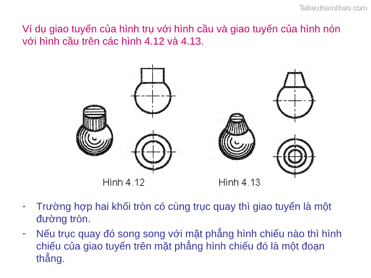 Ta Cũng Thường Gặp Giao Tuyến Của 2 Khối Tròn Dưới Dạng Vật Thể