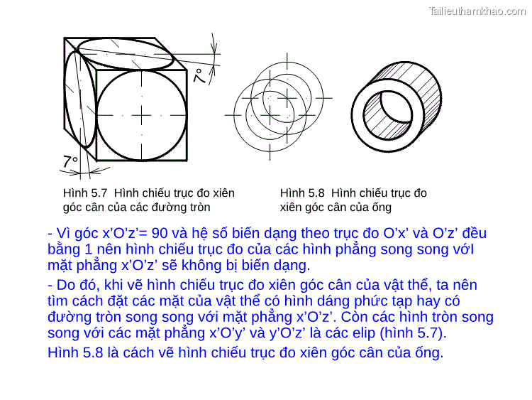 Hình 5 7 Hình Chiếu Trục Đo Xiên Góc Cân Của Các Đường Tròn Hình 5