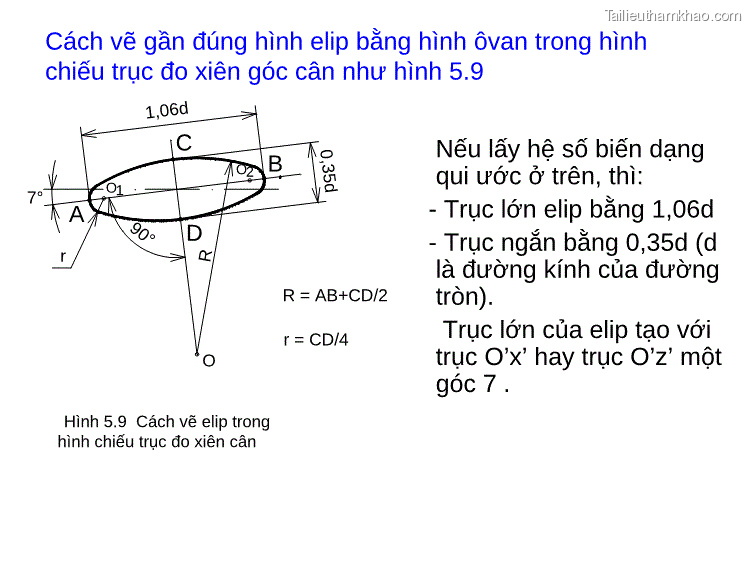 Cách Vẽ Gần Đúng Hình Elip Bằng Hình Ôvan Trong Hình Chiếu Trục Đo