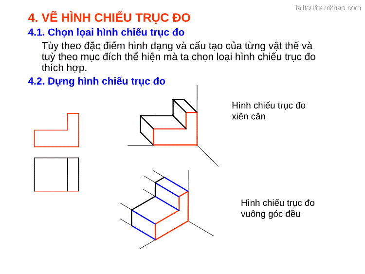 4 Vẽ Hình Chiếu Trục Đo 4 1 Chọn Lọai Hình Chiếu Trục Đo Tùy Theo
