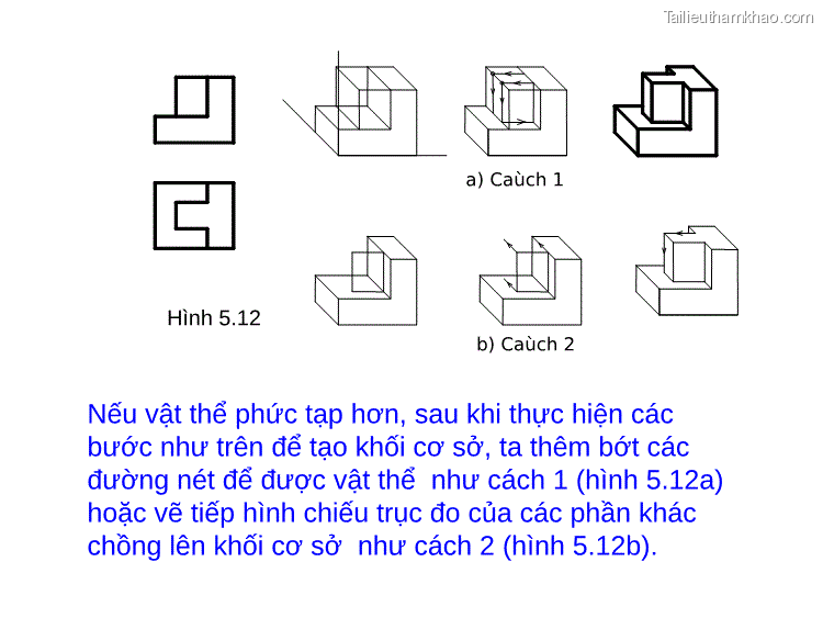 A Caùch 1 Hình 5 12 B Caùch 2 Nếu Vật Thể Phức Tạp Hơn Sau Khi Thực