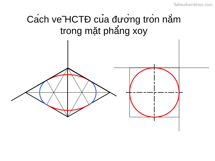 Cách Vẽ Hctđ Của Đường Tròn Nằm Trong Mặt Phẳng Xoy
