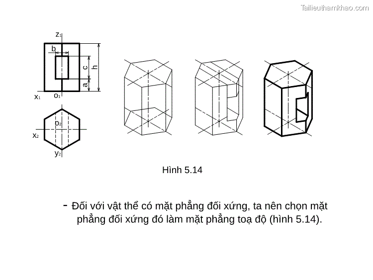 Z1 B A C H X1 O1 O2 X2 Y2 Hình 5 14 Đối Với Vật Thể Có Mặt Phẳng