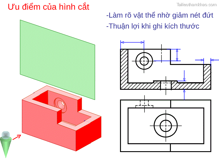 Ưu Điểm Của Hình Cắt Làm Rò Vật Thể Nhờ Giảm Nét Đứt Thuận
