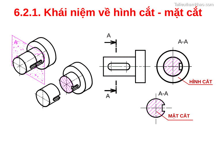 A A A A Hình Cắt A A A Mặt Cắt