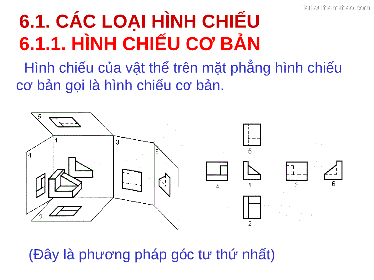 6 1 Các Loại Hình Chiếu 6 1 1 Hình Chiếu Cơ Bản Hình Chiếu Của Vật