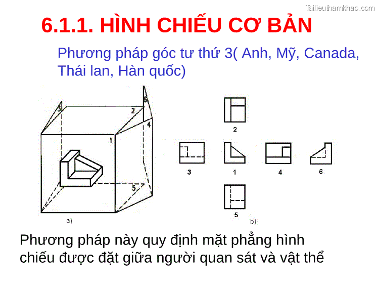 6 1 1 Hình Chiếu Cơ Bản Phương Pháp Góc Tư Thứ 3 Anh Mỹ Canada Thái
