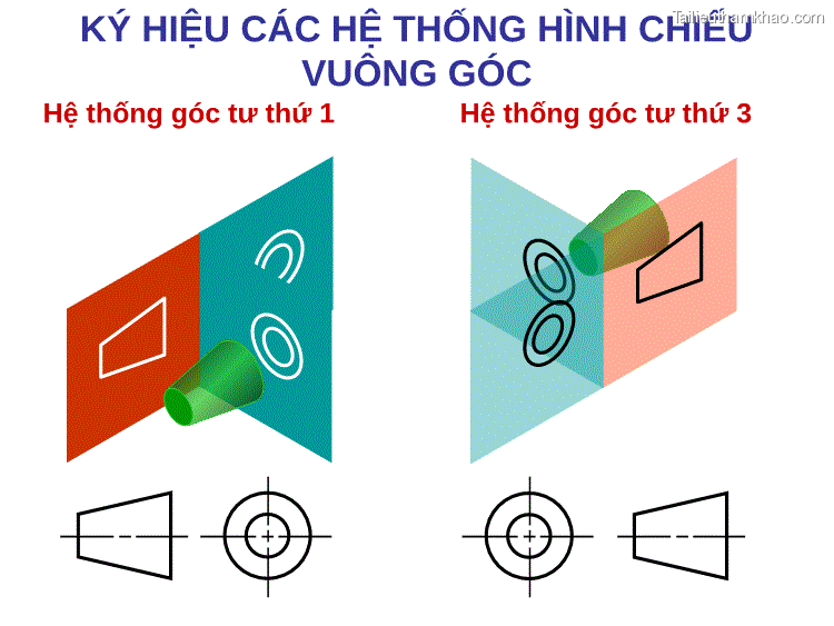 Ký Hiệu Các Hệ Thống Hình Chiếu Vuông Góc Hệ Thống Góc Tư Thứ 1