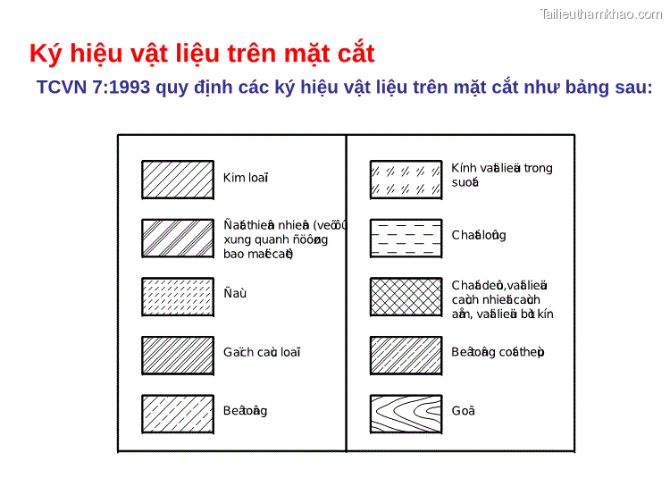 Ký Hiệu Vật Liệu Trên Mặt Cắt Tcvn 7 1993 Quy Định Các Ký Hiệu