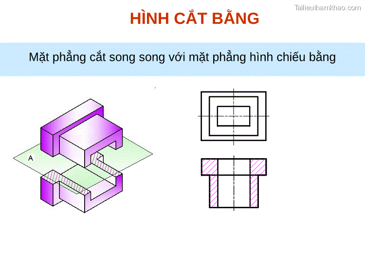 Mặt Phẳng Cắt Xiên Với Mặt Phẳng Hình Chiếu Cơ Bản