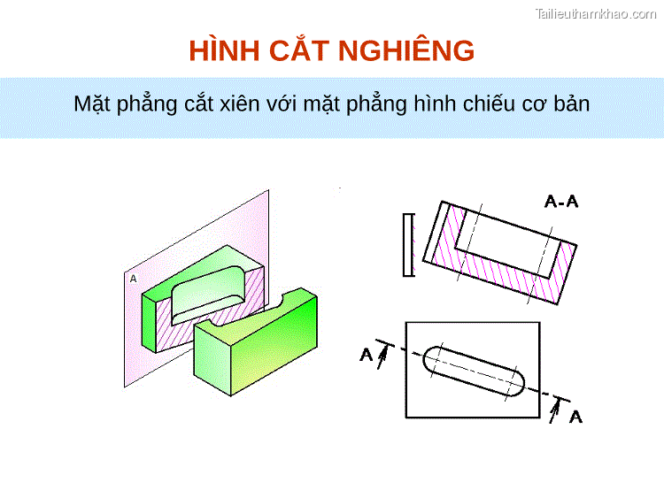 6 2 2 Phân Loại Hình Cắt 6 2 2 2 Theo Số Lượng Mặt Phẳng Cắt Hình