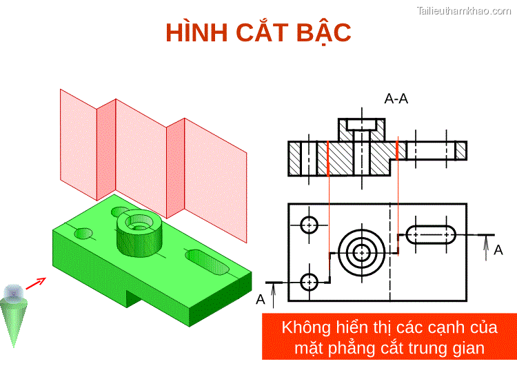Hình Cắt Xoay Hai Mặt Phẳng Cắt Giao Nhau