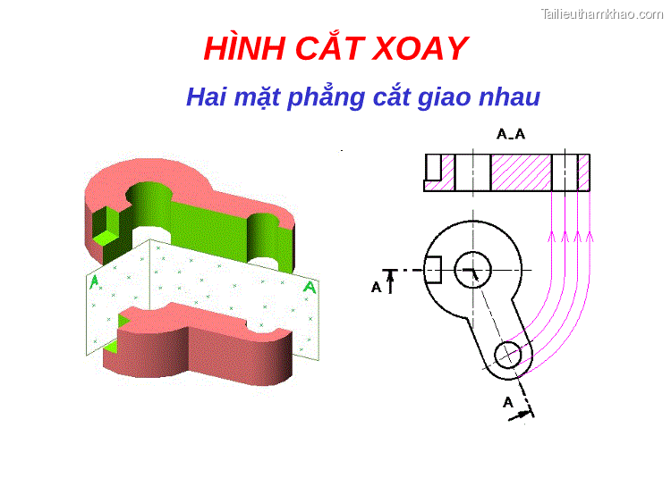 6 2 2 Phân Loại Hình Cắt 6 2 2 3
