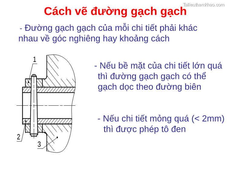 Lỗi Sai Phổ Biến
